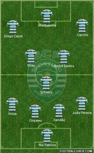 Sporting Clube de Portugal - SAD Formation 2012