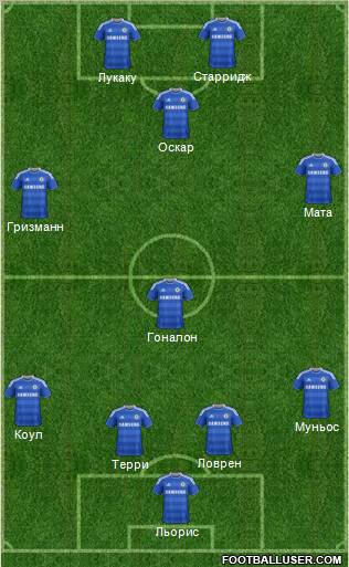 Chelsea Formation 2012