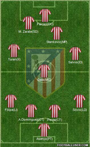 C. Atlético Madrid S.A.D. Formation 2012