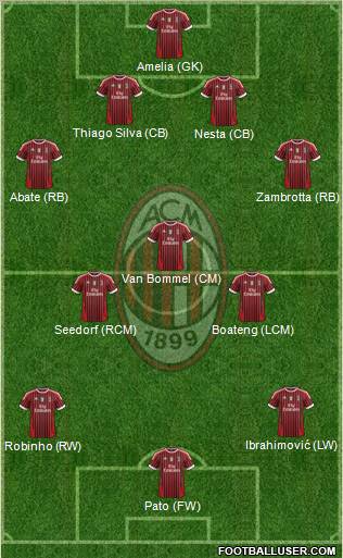 A.C. Milan Formation 2012