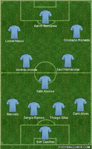 Fifa Team Formation 2012