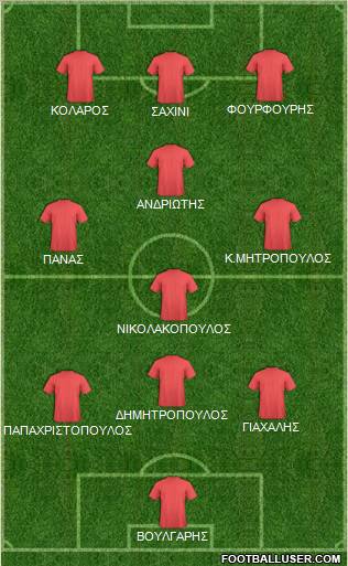 Dream Team Formation 2012