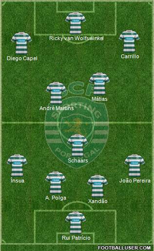 Sporting Clube de Portugal - SAD Formation 2012