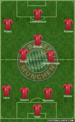 FC Bayern München Formation 2012