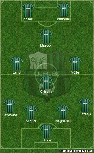 Sassuolo football formation