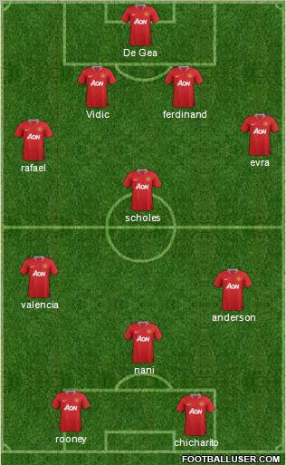 Manchester United Formation 2012