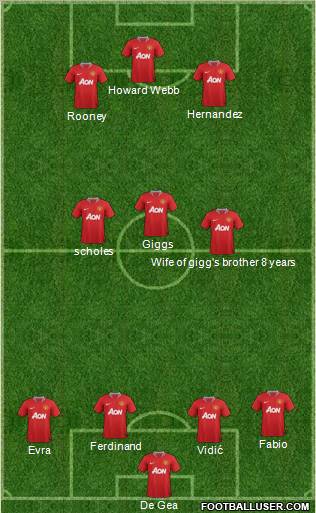 Manchester United Formation 2012