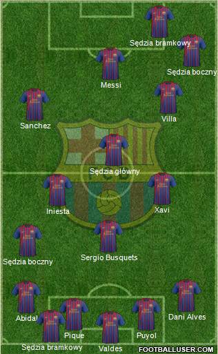 F.C. Barcelona Formation 2012
