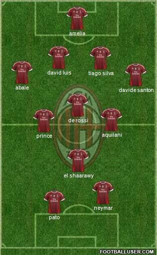 A.C. Milan Formation 2012
