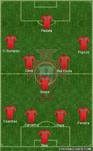Portugal Formation 2012