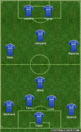 Chelsea Formation 2012