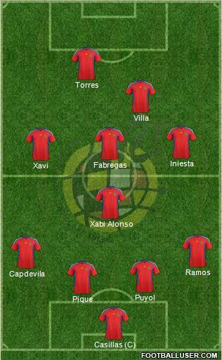 Spain Formation 2012