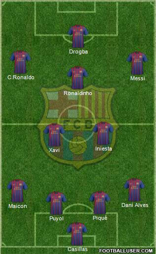 F.C. Barcelona Formation 2012