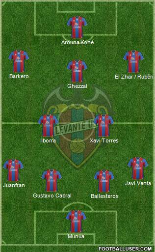Levante U.D., S.A.D. Formation 2012