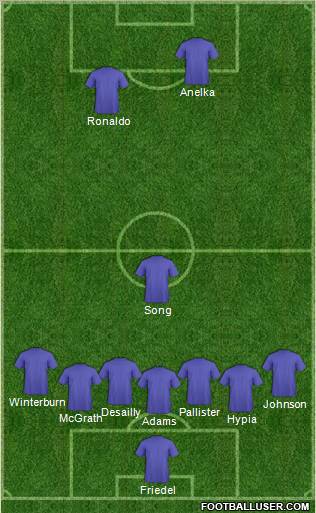 Dream Team Formation 2012
