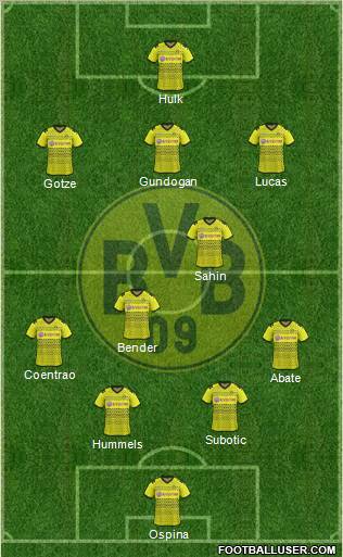 Borussia Dortmund Formation 2012