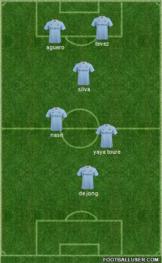 Manchester City Formation 2012