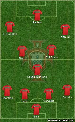 Portugal Formation 2012
