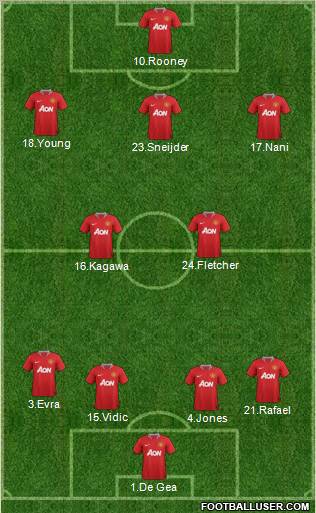 Manchester United Formation 2012