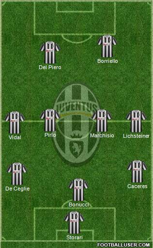 Juventus Formation 2012
