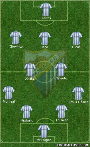 Málaga C.F., S.A.D. Formation 2012