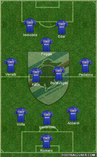 Sampdoria Formation 2012