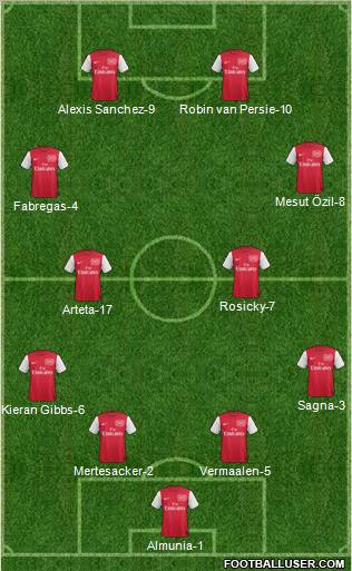 Arsenal Formation 2012