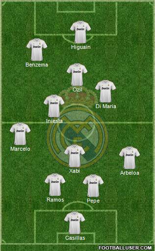 Real Madrid C.F. Formation 2012