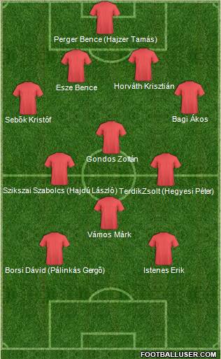Champions League Team Formation 2012