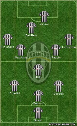 Juventus Formation 2012
