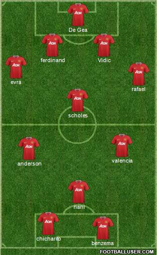Manchester United Formation 2012