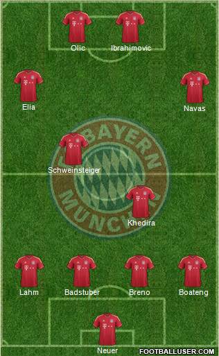 FC Bayern München Formation 2012