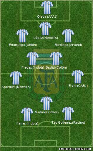 Argentina Formation 2012