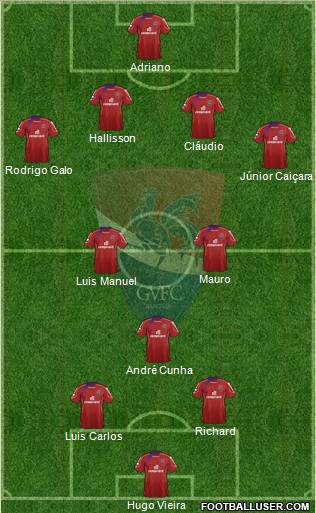 Gil Vicente Futebol Clube Formation 2012