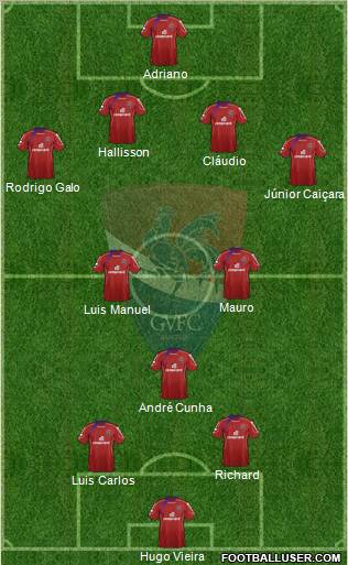 Gil Vicente Futebol Clube football formation