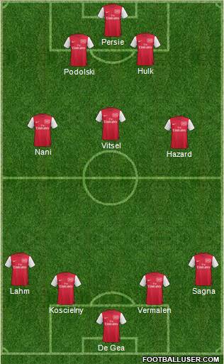 Arsenal Formation 2012