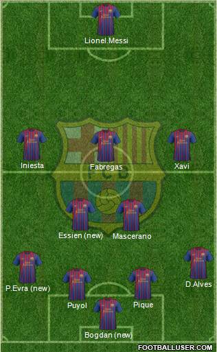 F.C. Barcelona Formation 2012