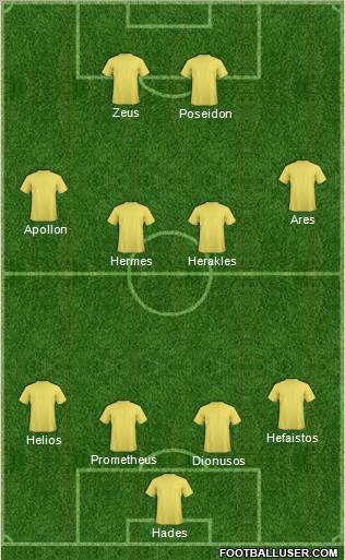 Dream Team Formation 2012