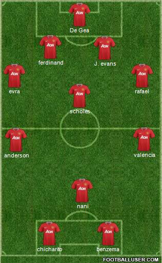 Manchester United Formation 2012