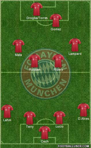 FC Bayern München Formation 2012