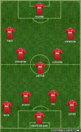 Manchester United Formation 2012