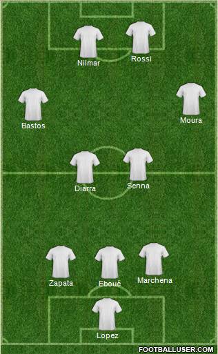 Fifa Team Formation 2012