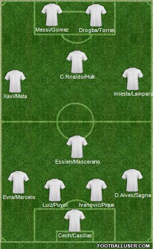 Champions League Team Formation 2012