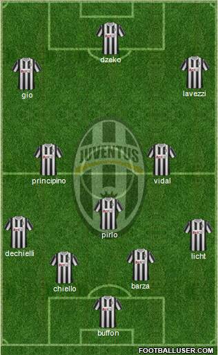 Juventus Formation 2012