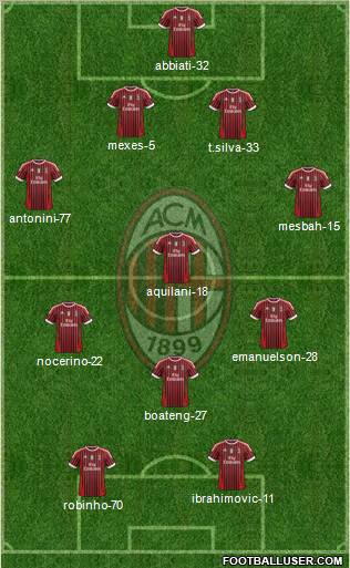 A.C. Milan Formation 2012