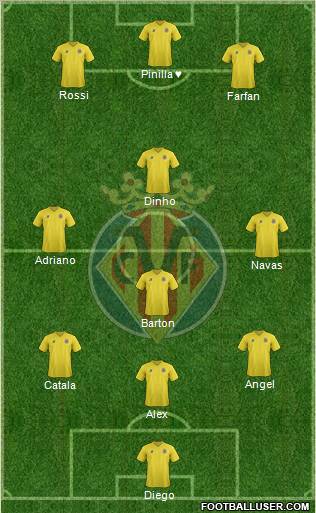 Villarreal C.F., S.A.D. Formation 2012
