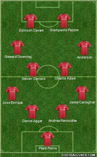 Liverpool Formation 2012