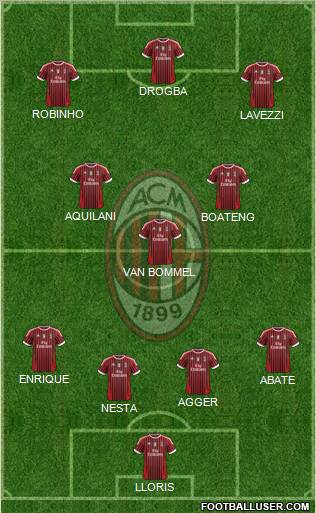 A.C. Milan Formation 2012