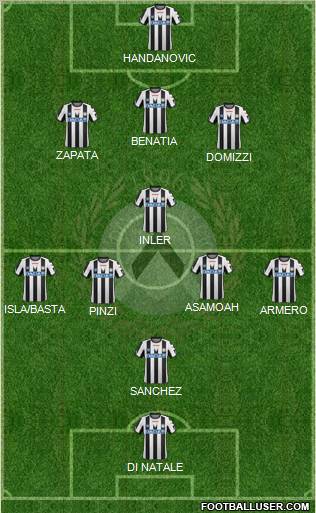 Udinese Formation 2012