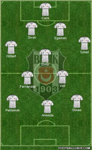 Besiktas JK Formation 2012